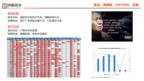 邦勤资本刘明宇博士：贪婪还是恐惧？行业低谷期的投资逻辑