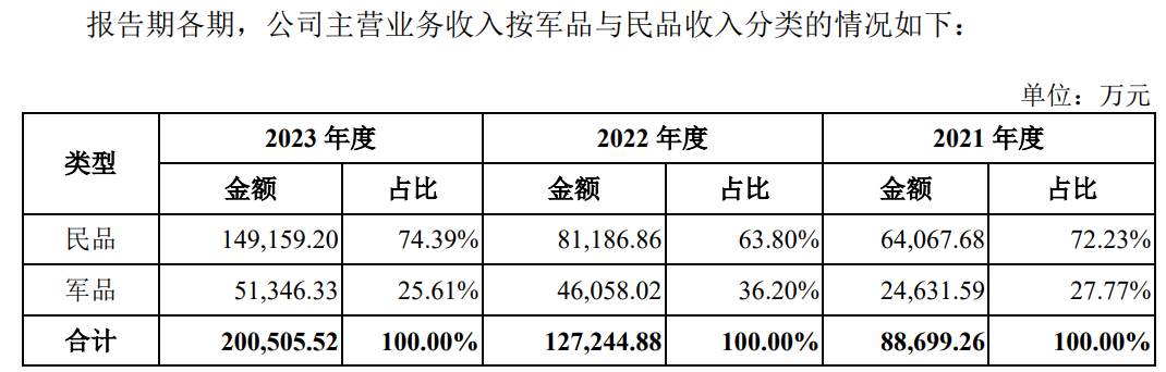 主营合金产品，创业板启动发行