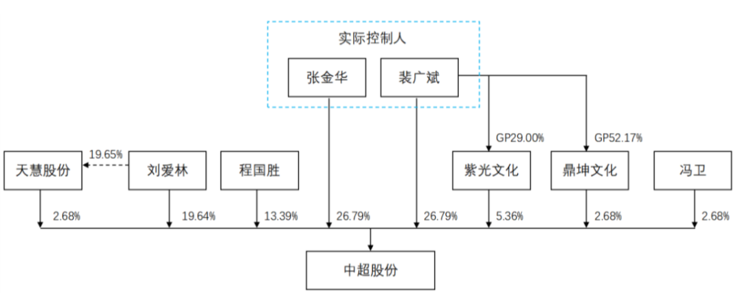 1.42亿利润创业板撤材料，创新性和规范性有所欠缺