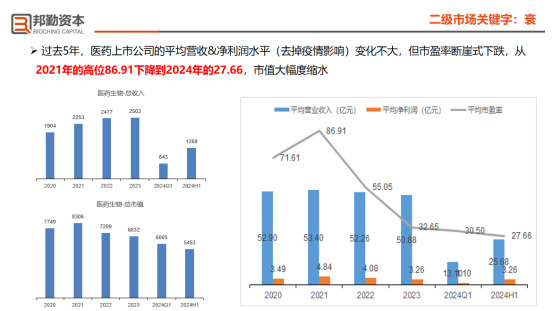 邦勤资本刘明宇博士：贪婪还是恐惧？行业低谷期的投资逻辑