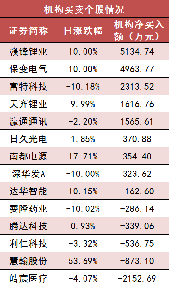 【11日资金路线图】两市主力资金净流出超82亿元 电力设备等行业实现净流入