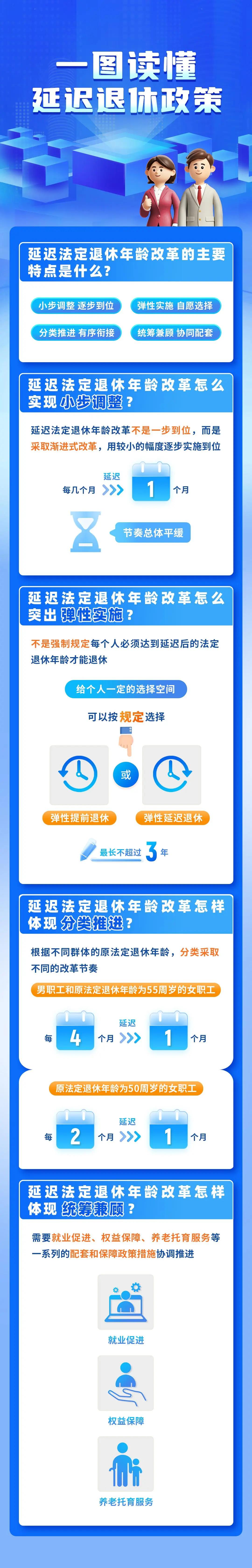 延迟退休来了，退休年龄时间对照表公布！