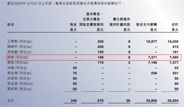 一上市家居公司市值缩水近500亿，5000万年薪财务总辞职