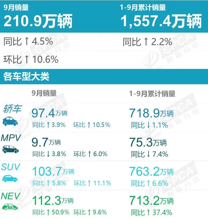 2024年9月汽车销量排名