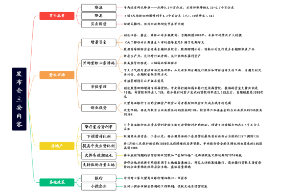 招商证券：发布会一揽子政策出台，涉及并购重组、券商等大金融概念，将如何影响A股？