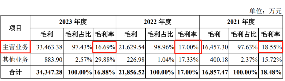 主营合金产品，创业板启动发行