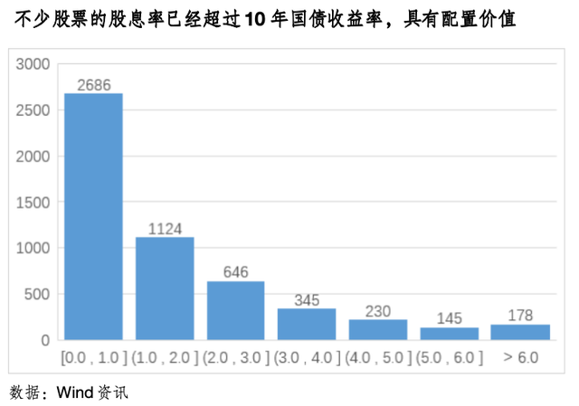 “猛牛疾行”华尔街措手不及，日韩股市遭抛售，中国资产被抢筹