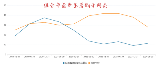 汇添富50多位权益基金经理，虽然集体拉垮，但这2位还算是不错的……