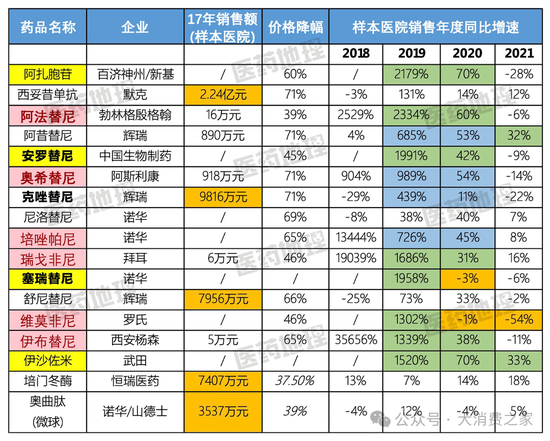 东阿阿胶医保放量支撑业绩不可持续，重回消费赛道能否成功？