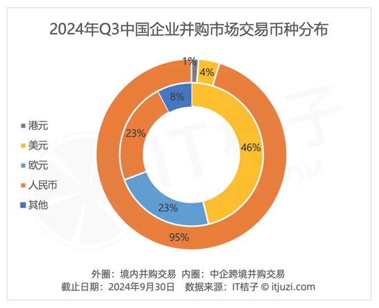 第三季度98家上市公司出手并购，都买了啥？