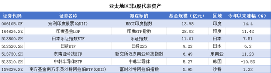 大类资产配置理念之风频吹！哪些非A股资产值得关注？