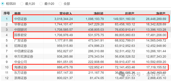 券商圈今夜无眠！海通、国君正式合并，中金银河不敢吱声...