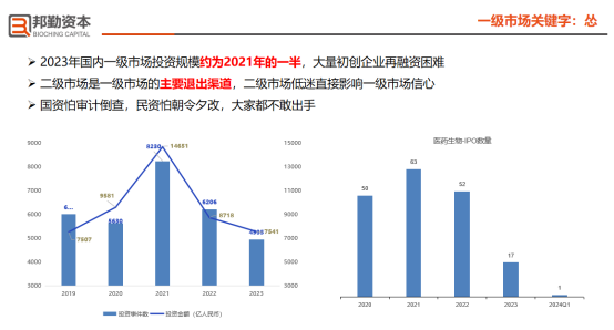 邦勤资本刘明宇博士：贪婪还是恐惧？行业低谷期的投资逻辑