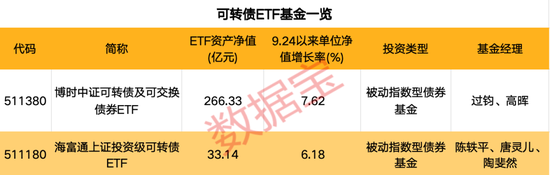 近六成受访者看好年内站上4000点！股票涨停买不到？还有转债可上车